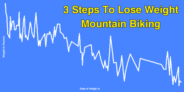 Post image for How to Lose Weight Mountain Biking